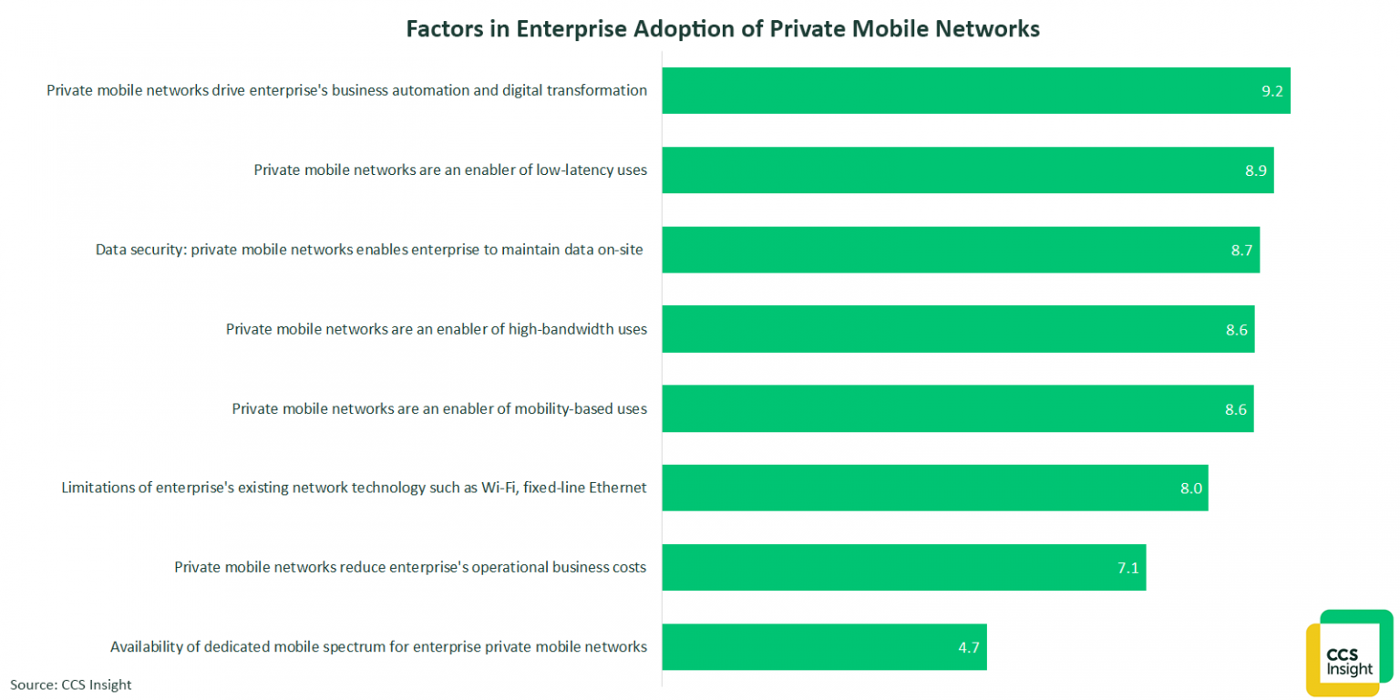 Security Considerations for Private Mobile Networks - CCS Insight