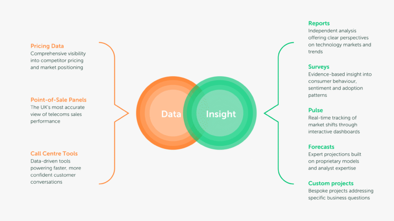 Home - FDM CCS Insight